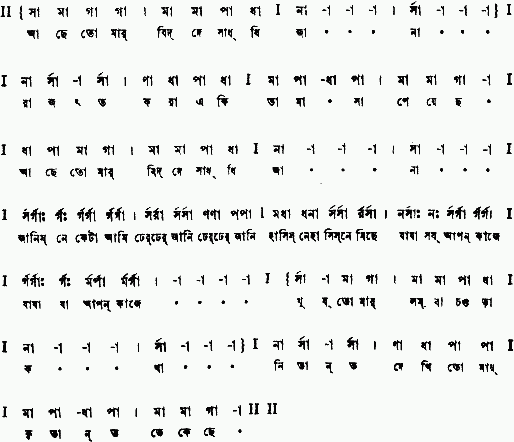 Notation achhe tomar bidye saddhi