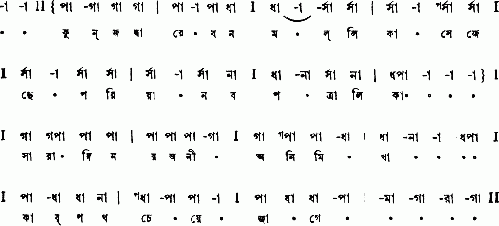 Notation kunjo dware