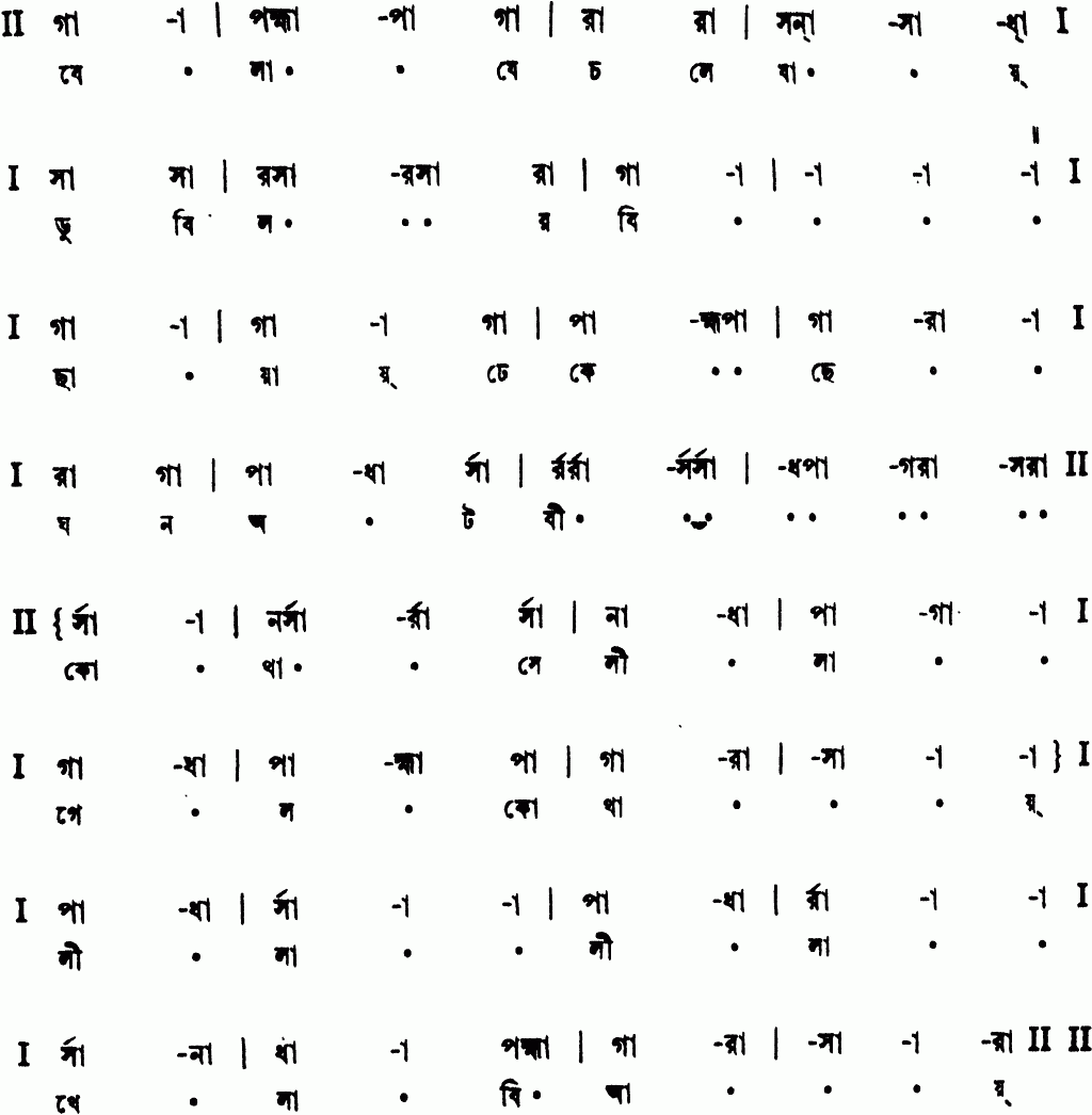 Notation sohe na sohe na
