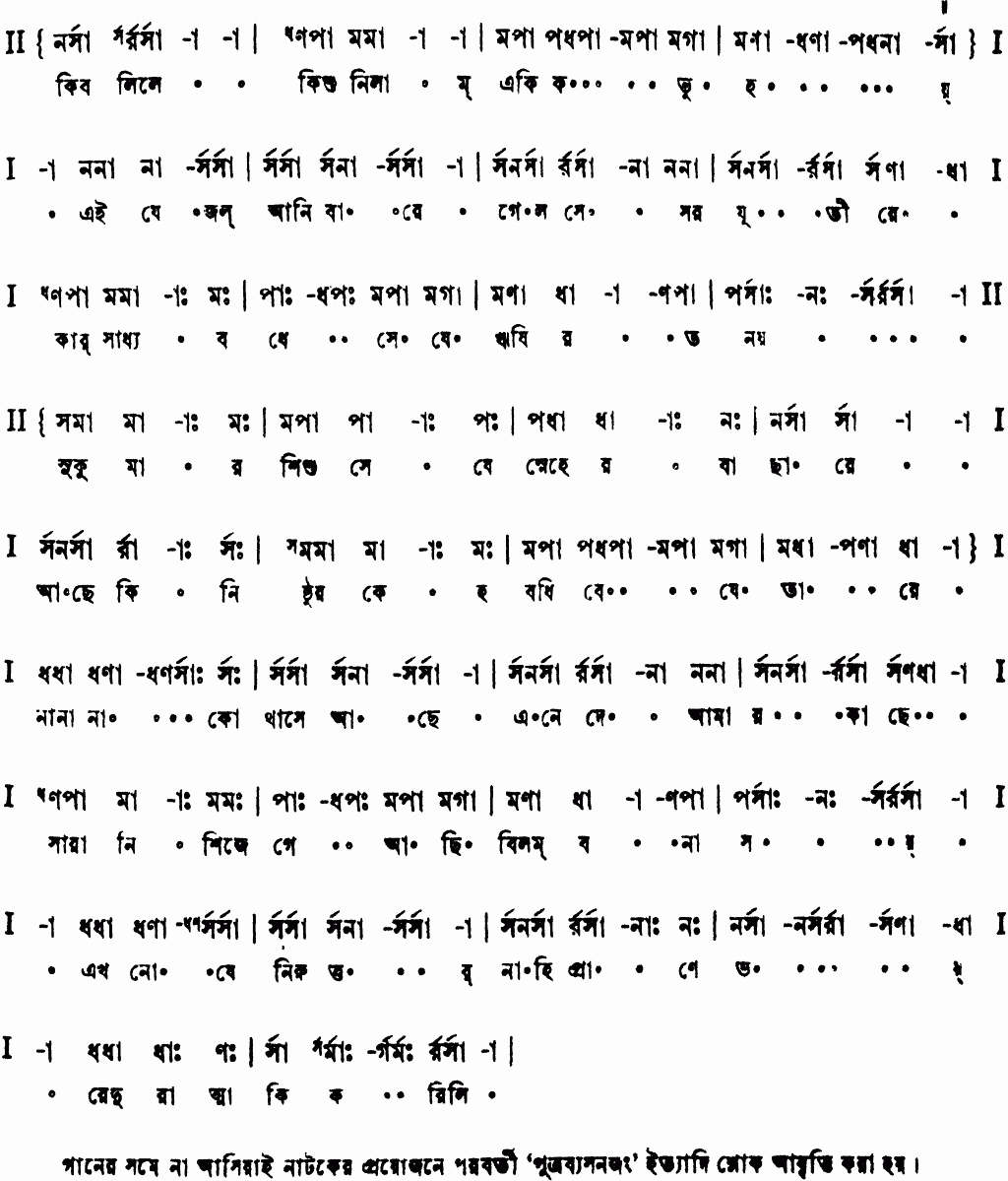 Notation ki bolile ki