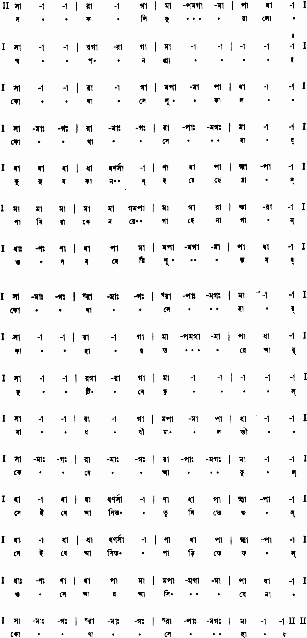 Notation sakali phuralo