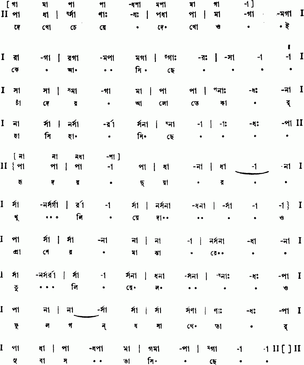 Notation dakho cheye