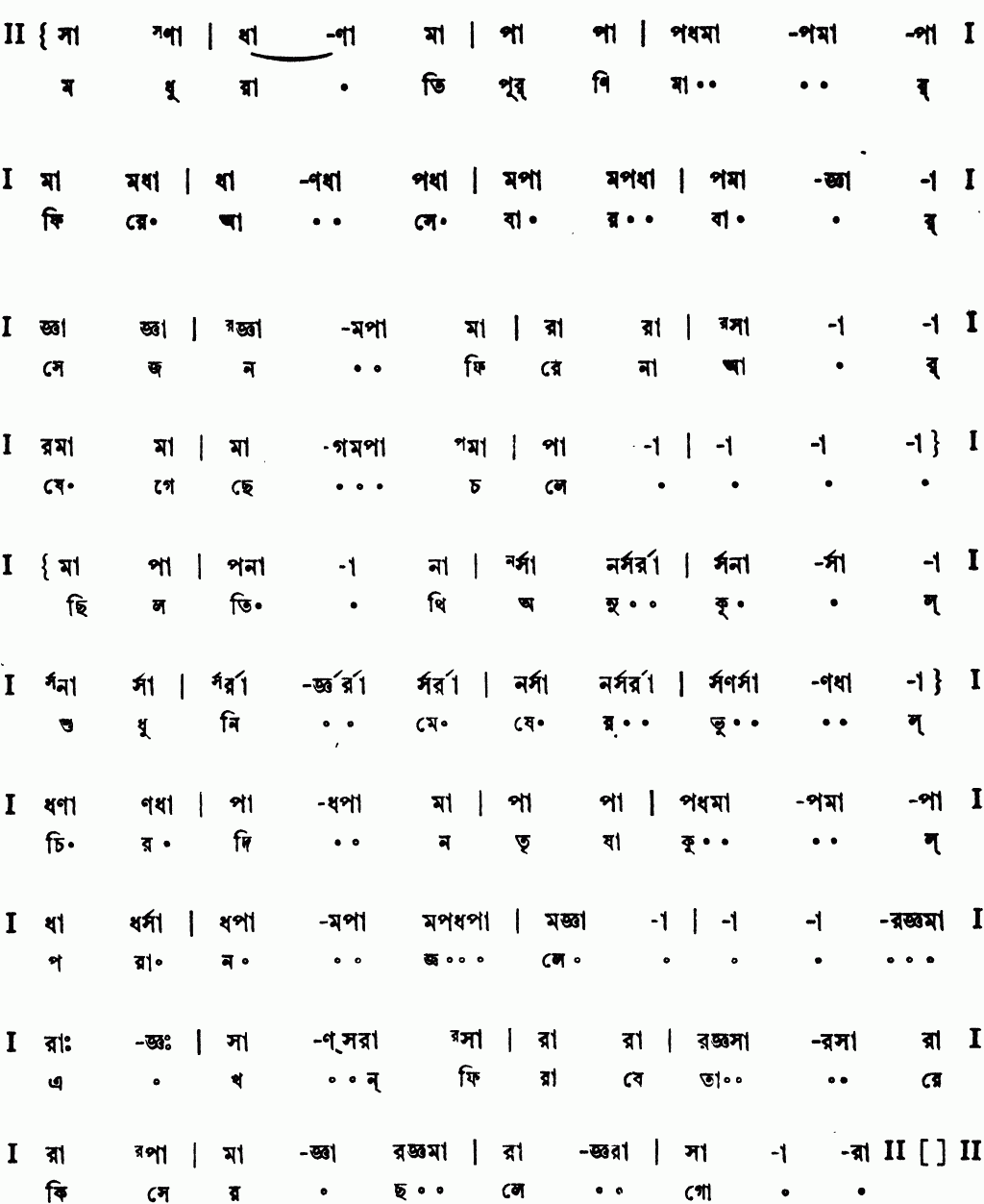 Notation modhurati purnimar