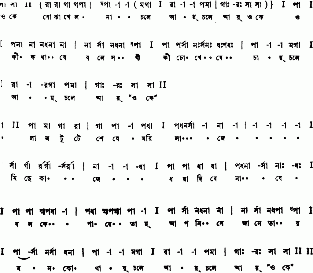 Notation oke bojha gelo na