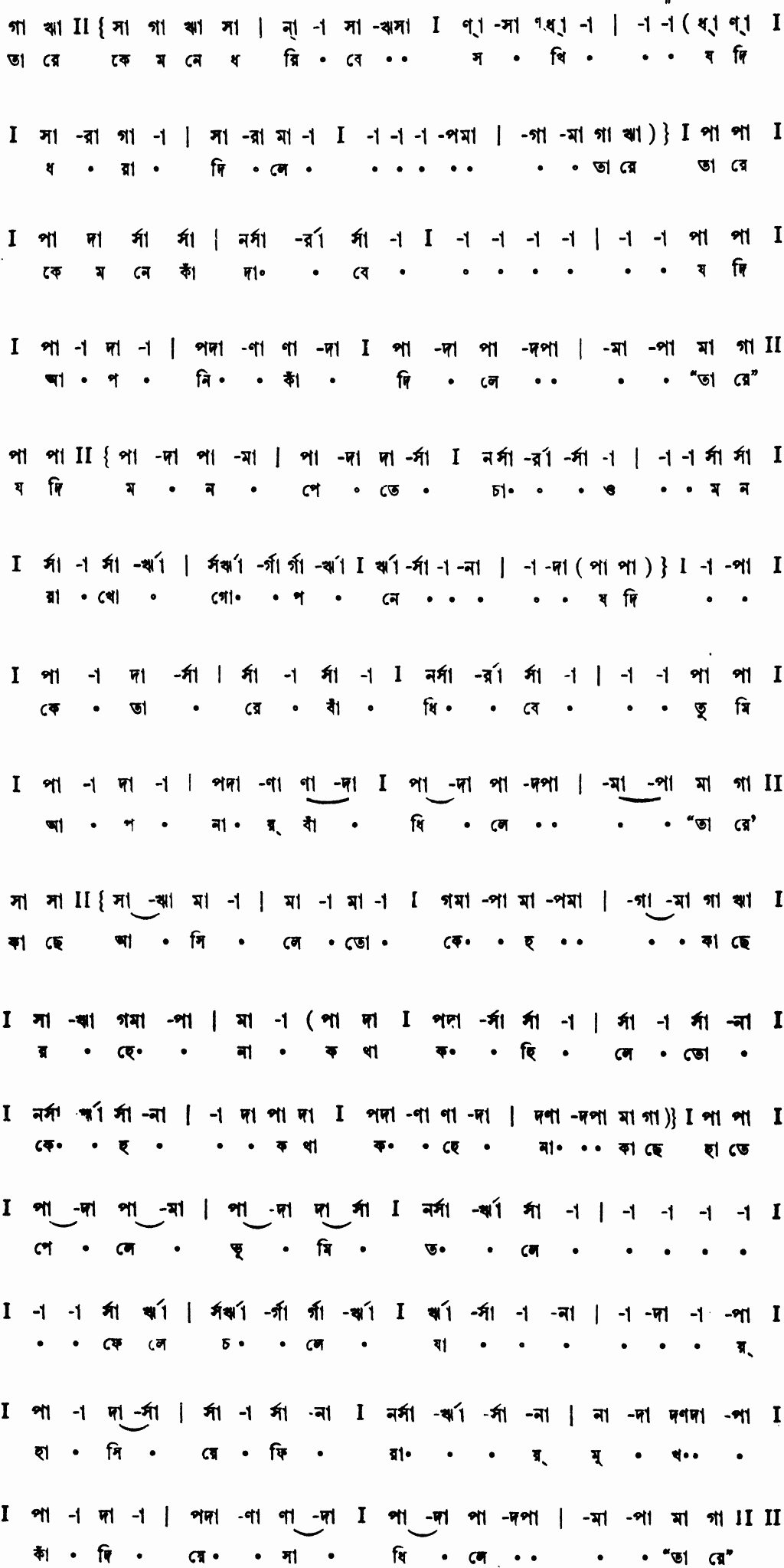 Notation tare kemone