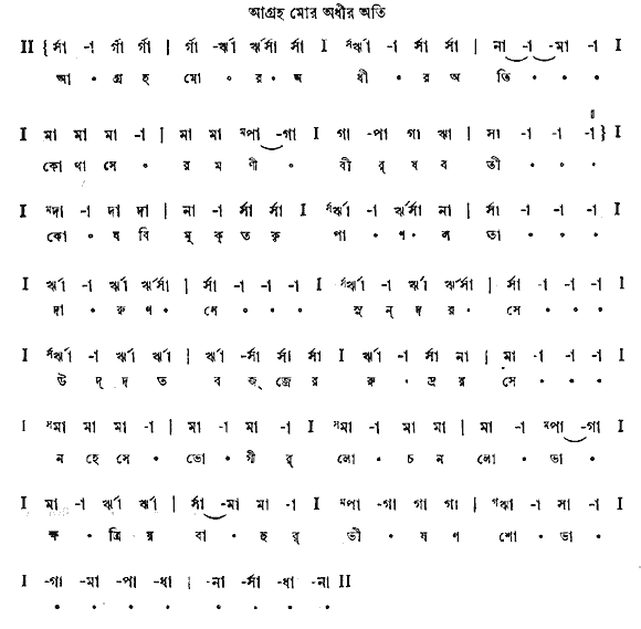 Notation agraha mor adhir ati