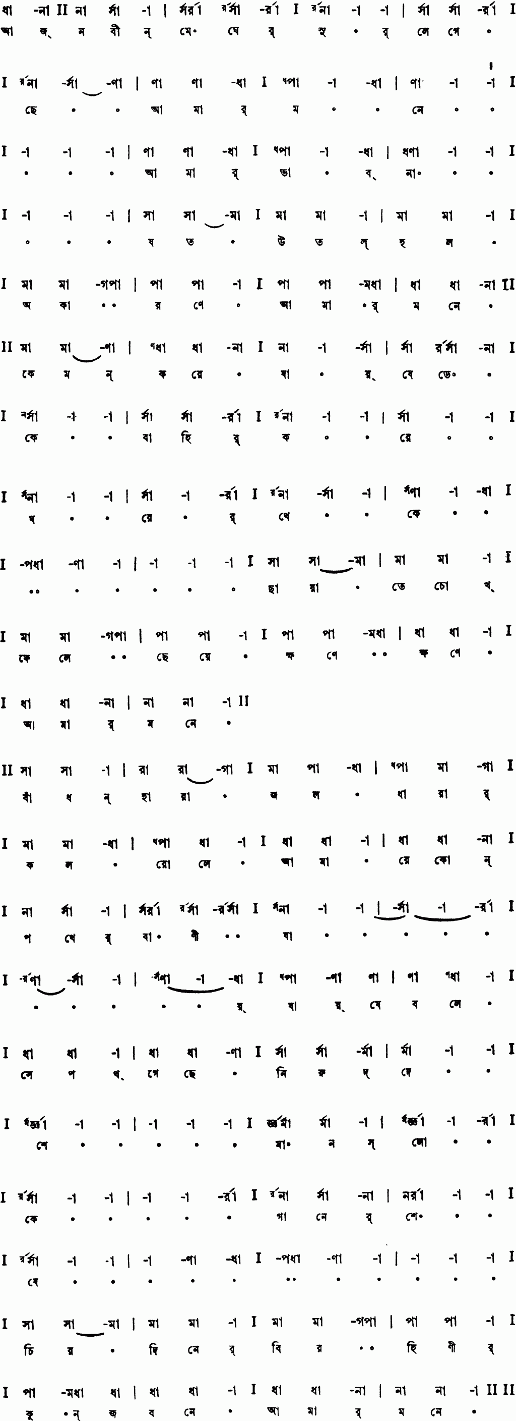 Notation aj nobin megher sur