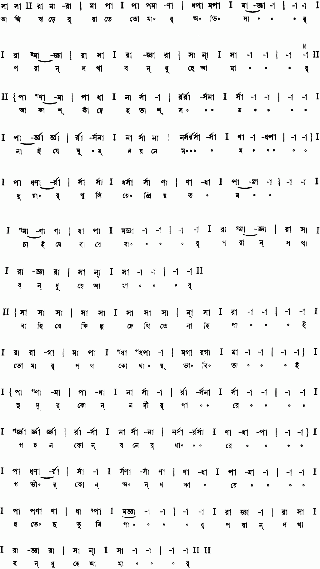 Notation aji jharer rate