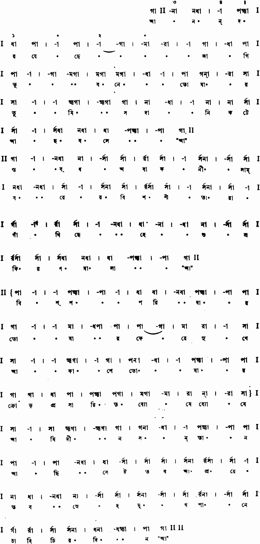 Notation ananda royechhe jagi