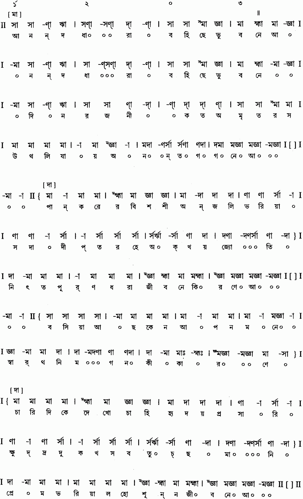 Ananda dhara bohiche bhubone lyrics