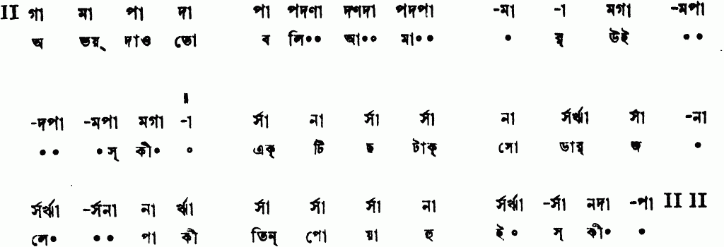 Notation abhoy dao to boli