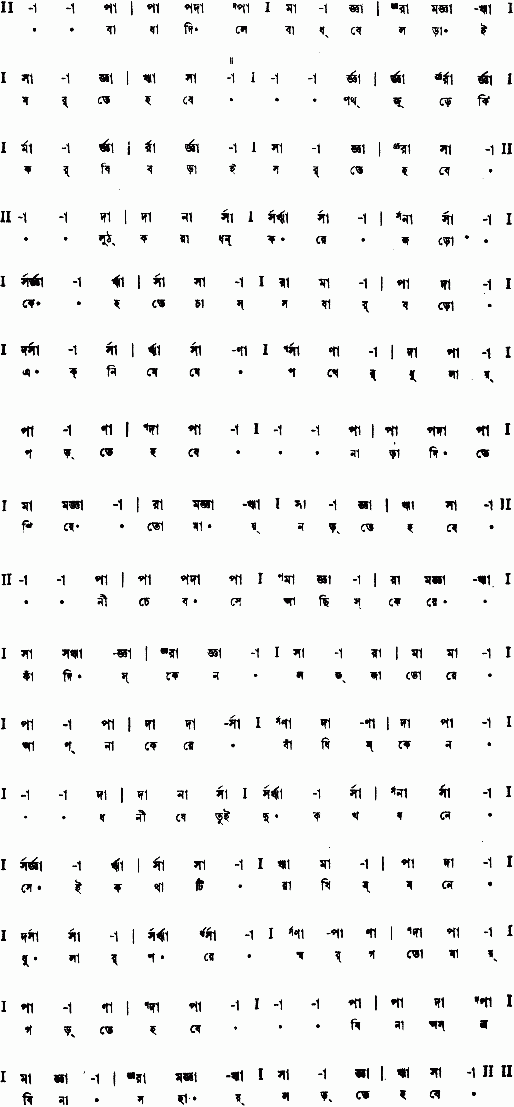 Notation badha dile badhbe larai