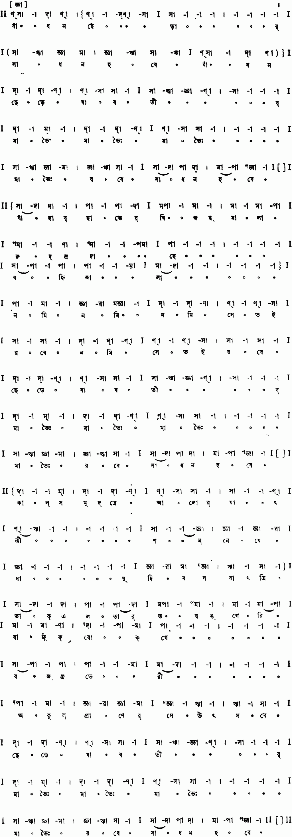 Notation badhan chherar sadhan