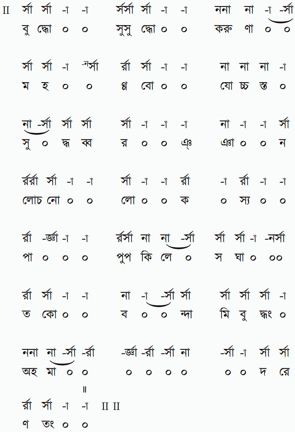 Notation buddha susuddha karunamahannabo