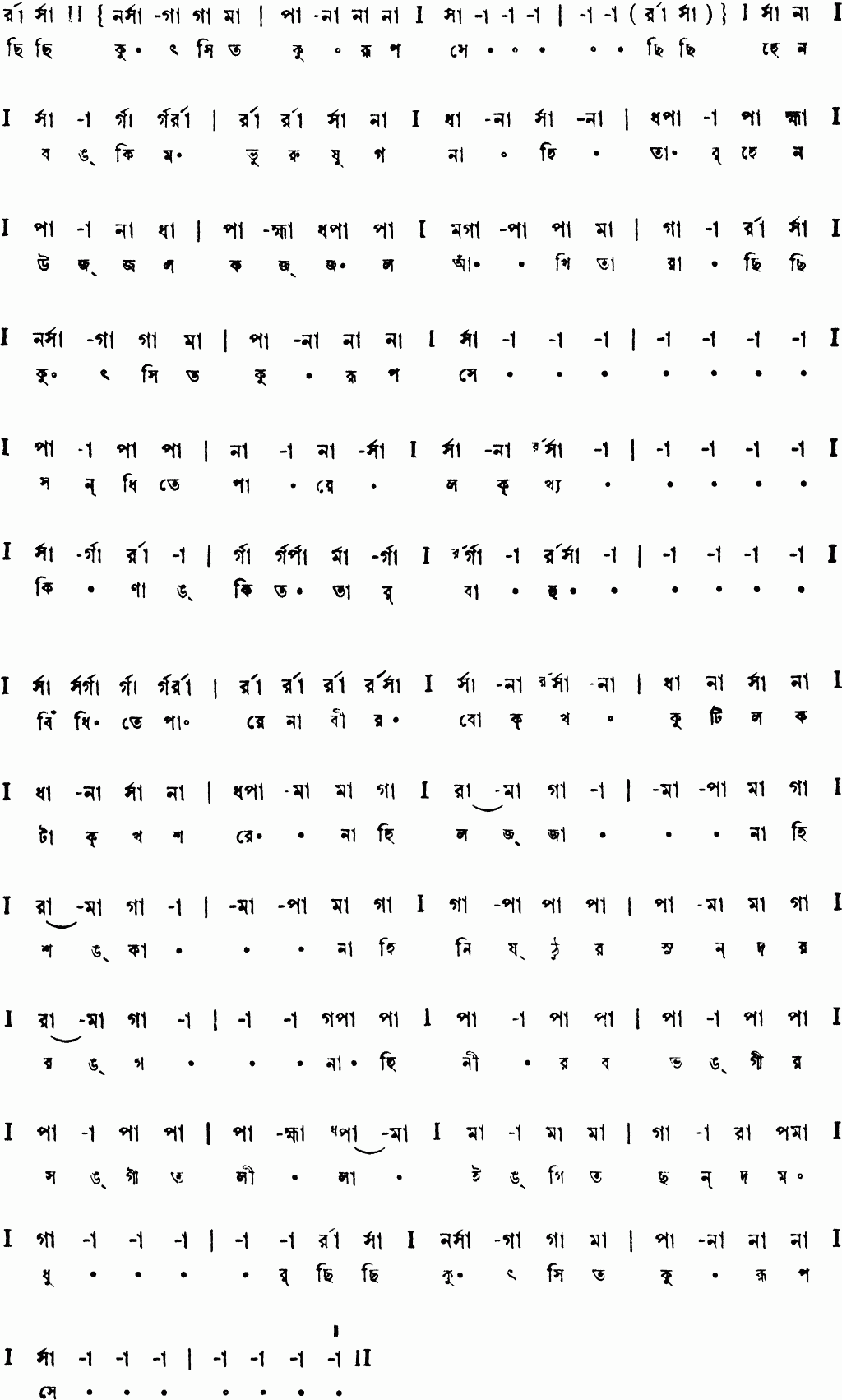 Notation chhi chhi kutsit kurup