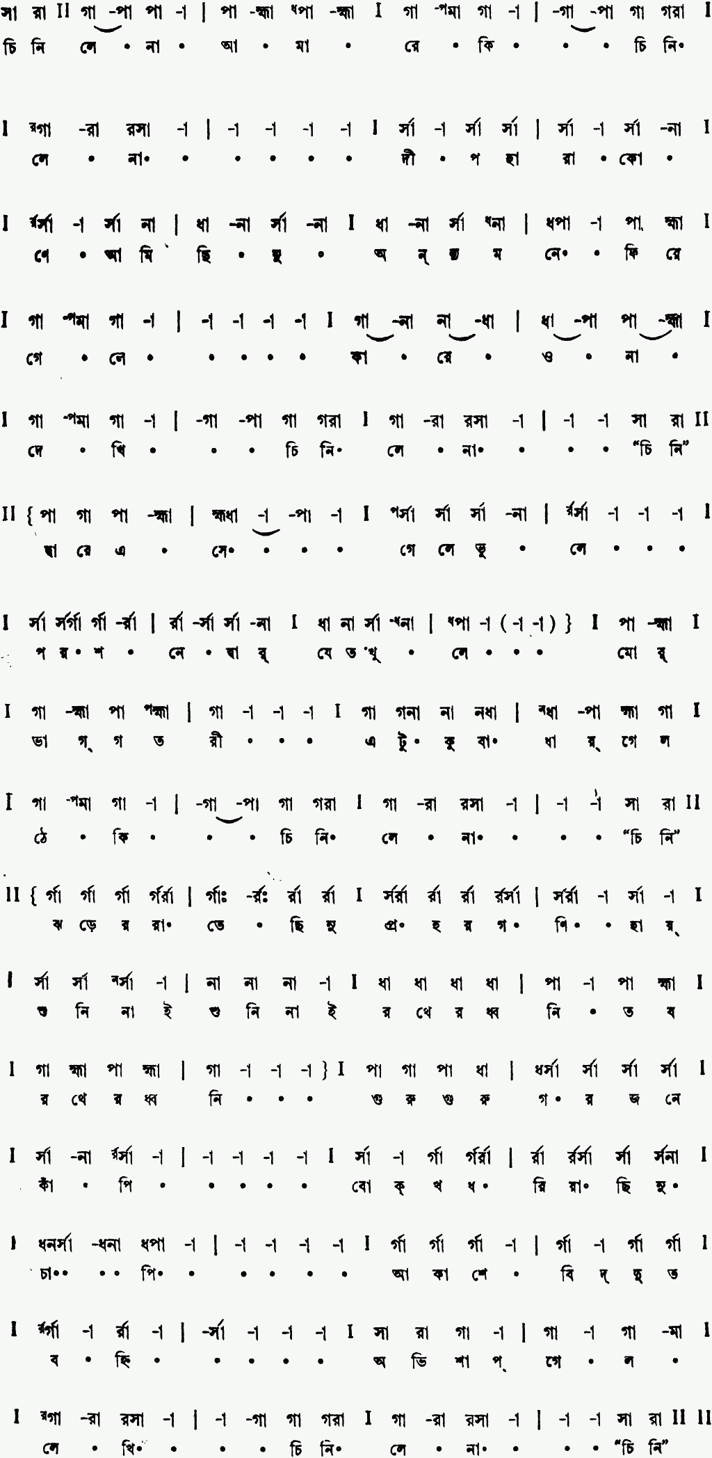 Notation chinile na amare
