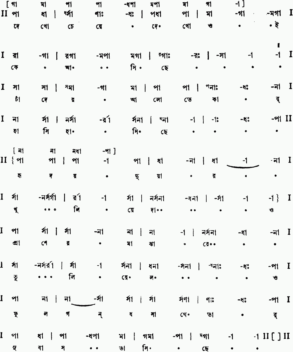 Notation dekho cheye dekho oi