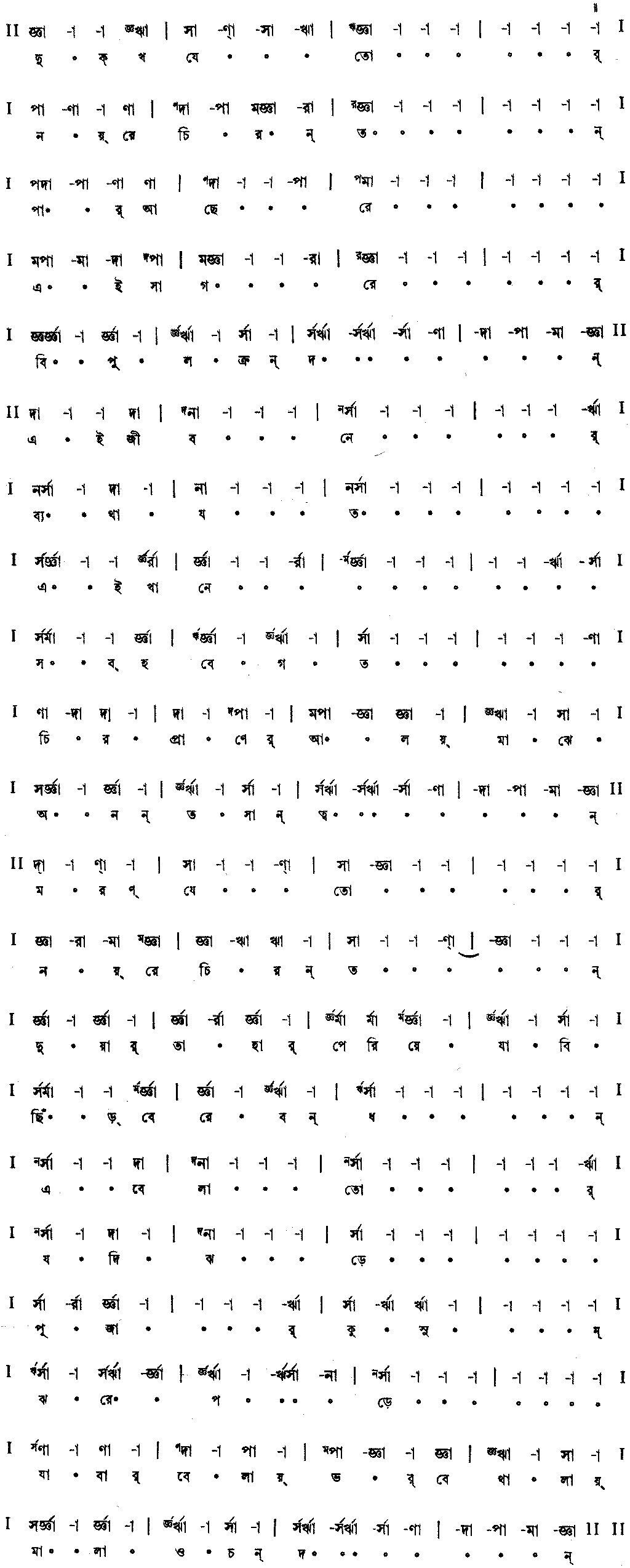 Notation dukkho je tor noy