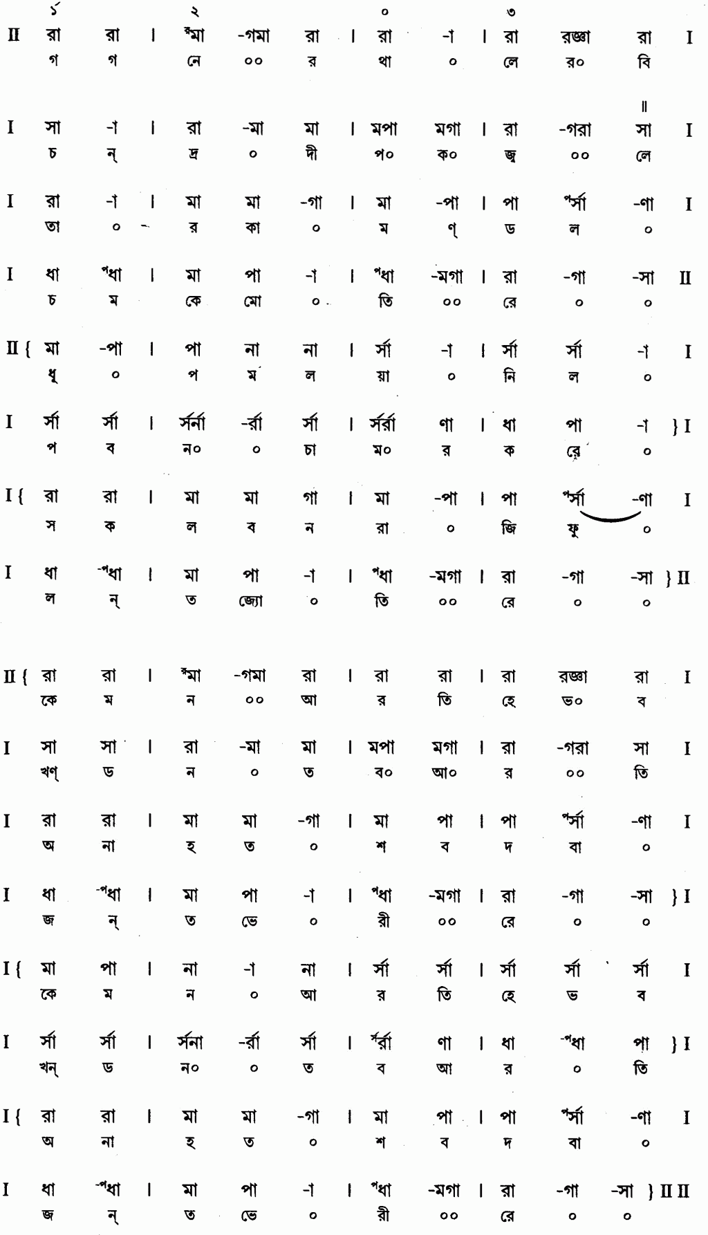 Notation gagoner thale robi
