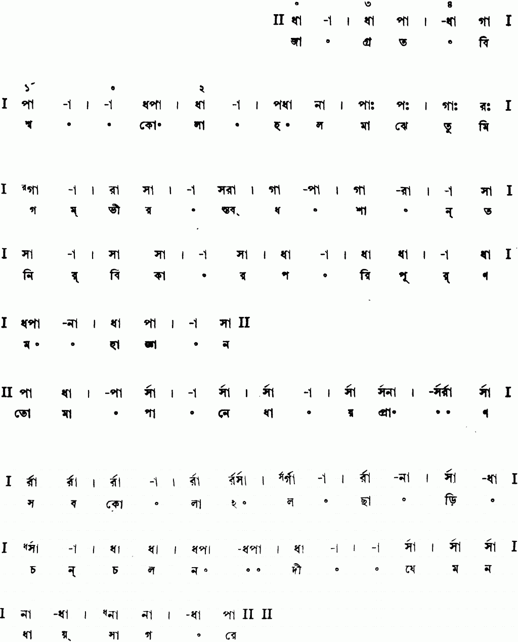 Notation jagrato bishwakolahal
