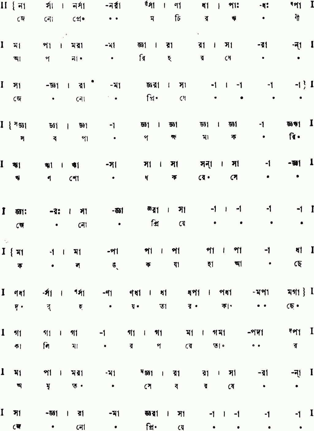 Notation jeno prem chirorini