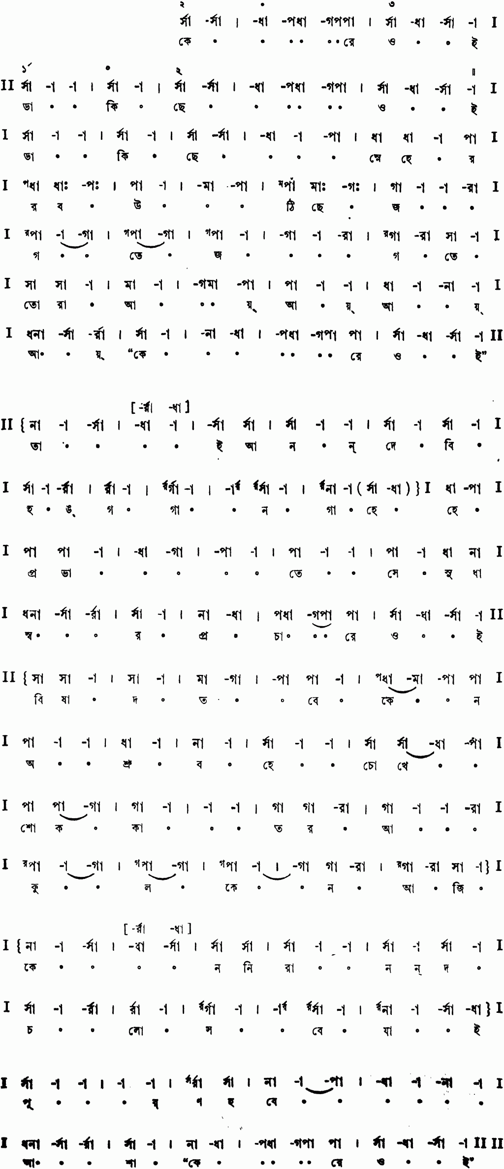 Notation ke re oi dakichhe