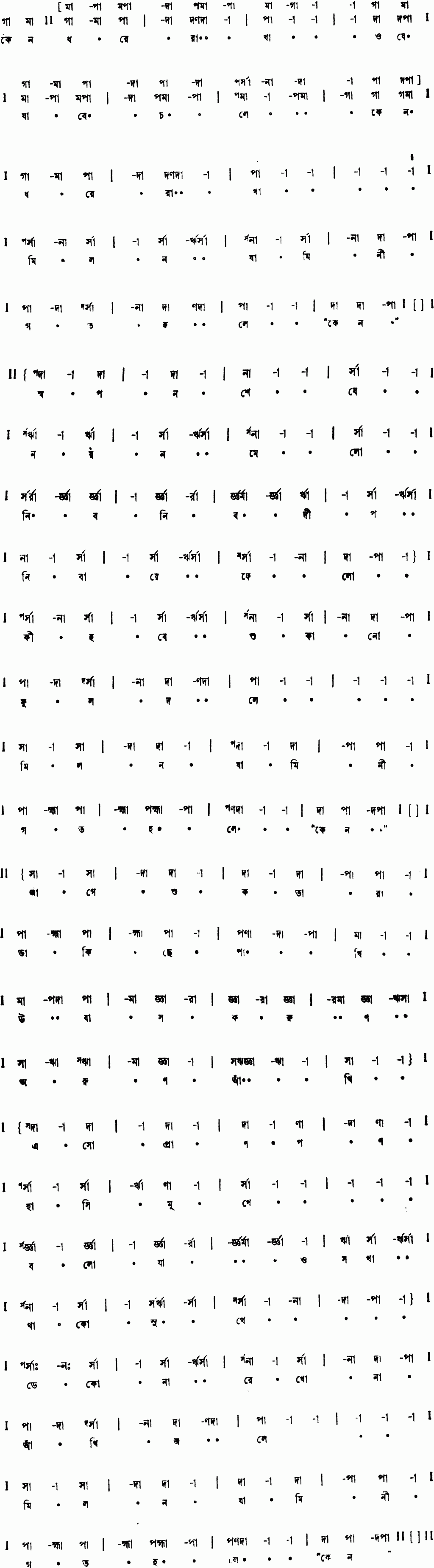 Notation keno dhore rakha