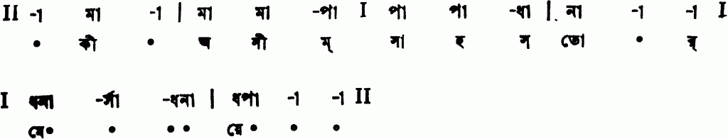 Notation ki asim sahos tor