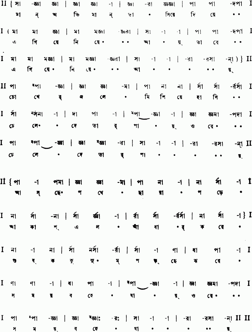 Notation man abhiman bhasiye