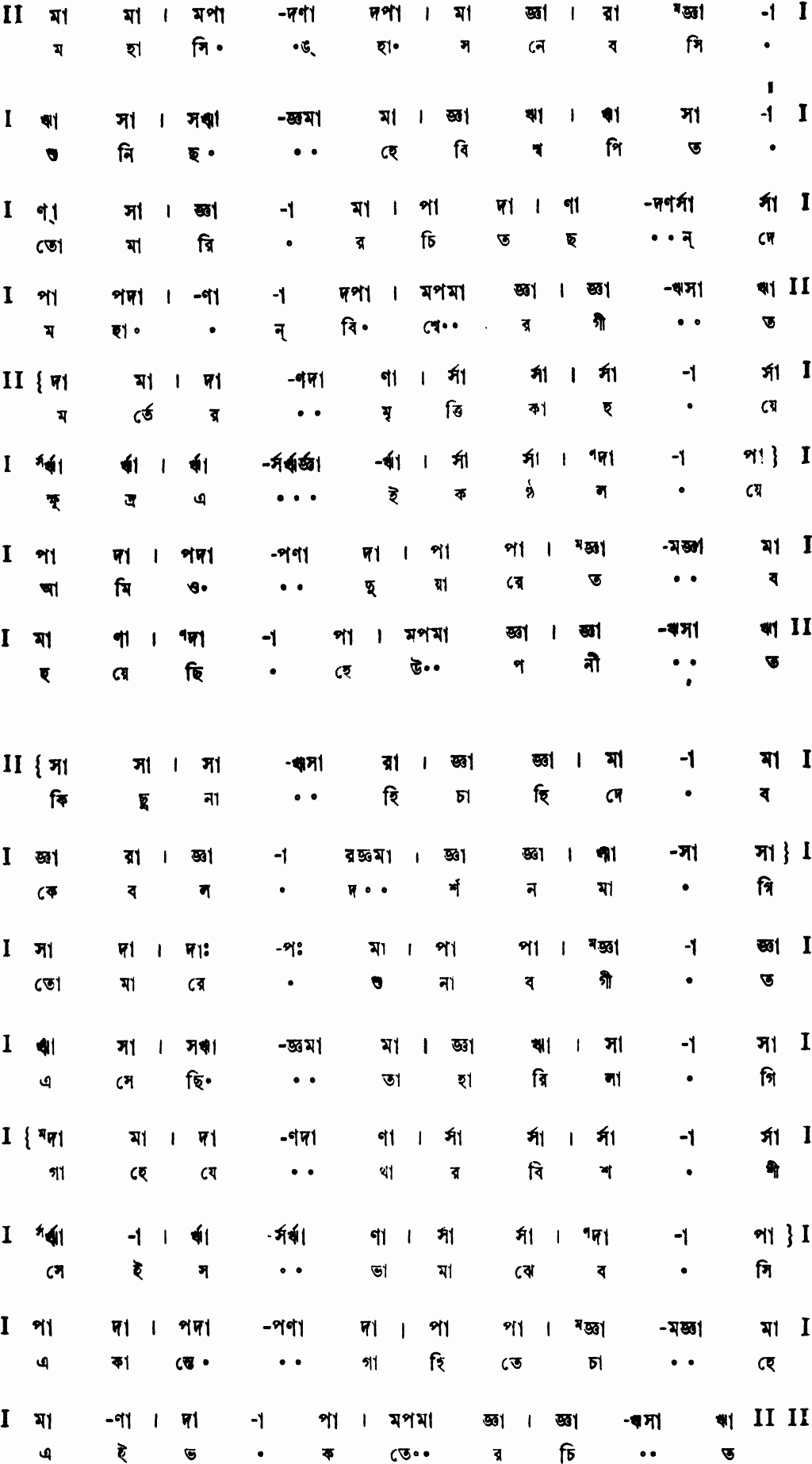 Notation mahasinghasone bosi