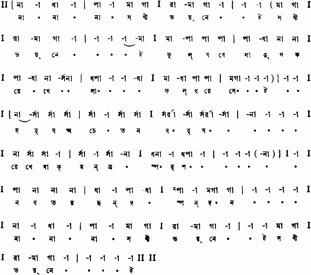 Notation na na sakhi bhoy nei