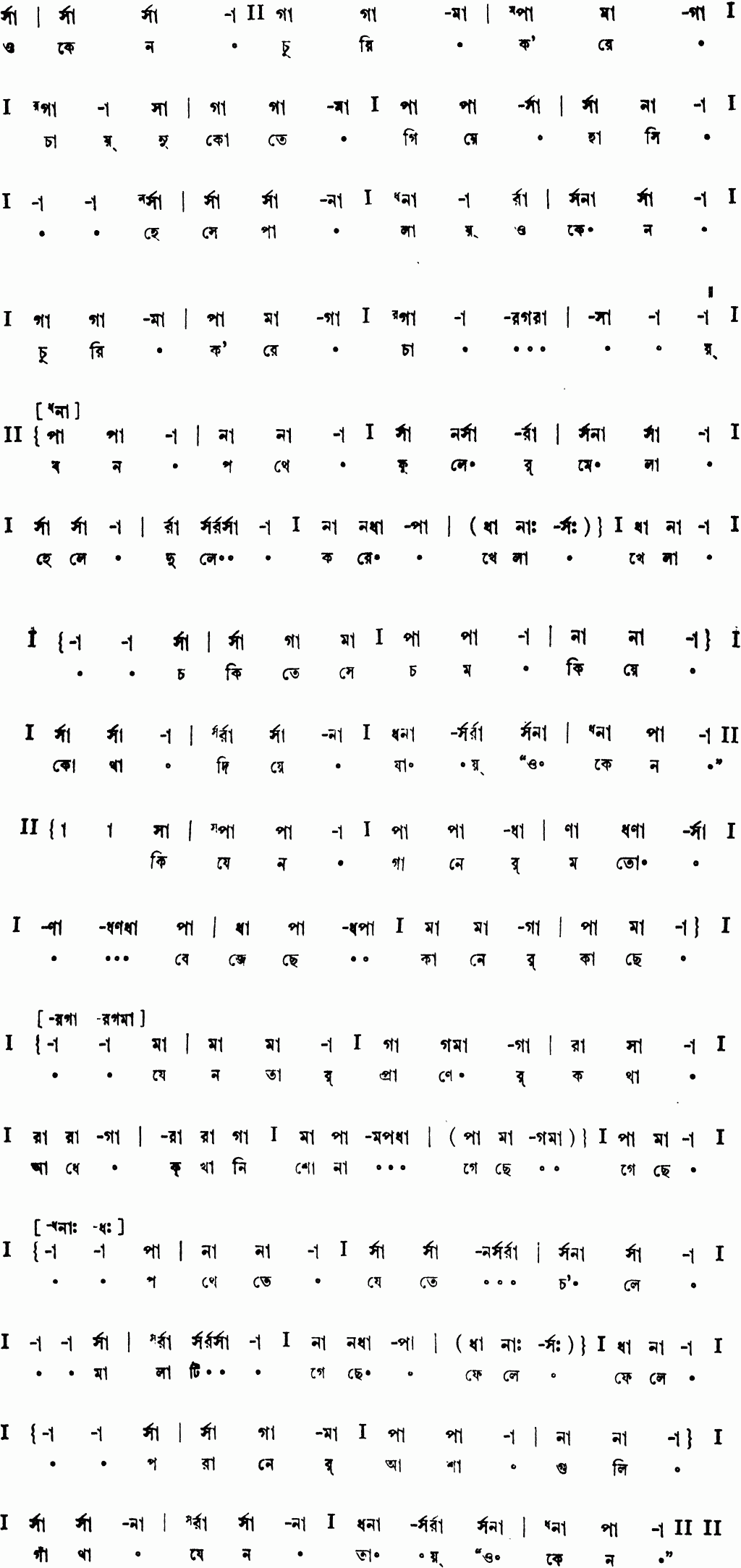 Notation o keno churi kore chay