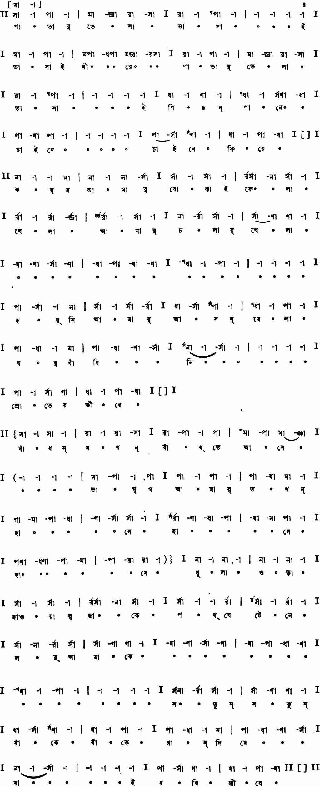 Notation patar bhela bhasai nire