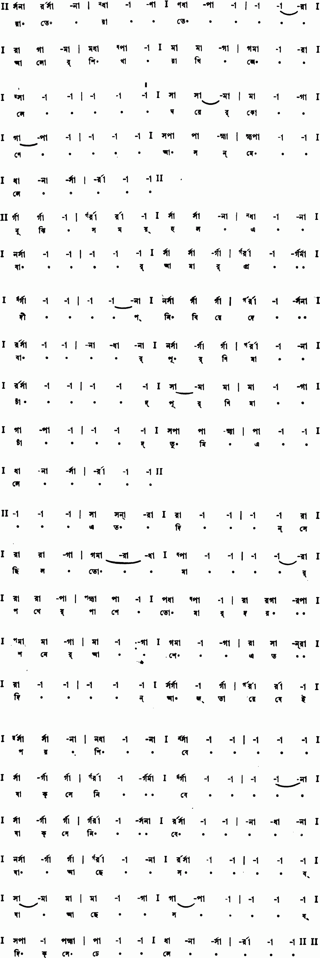 Notation rate rate alor shikha