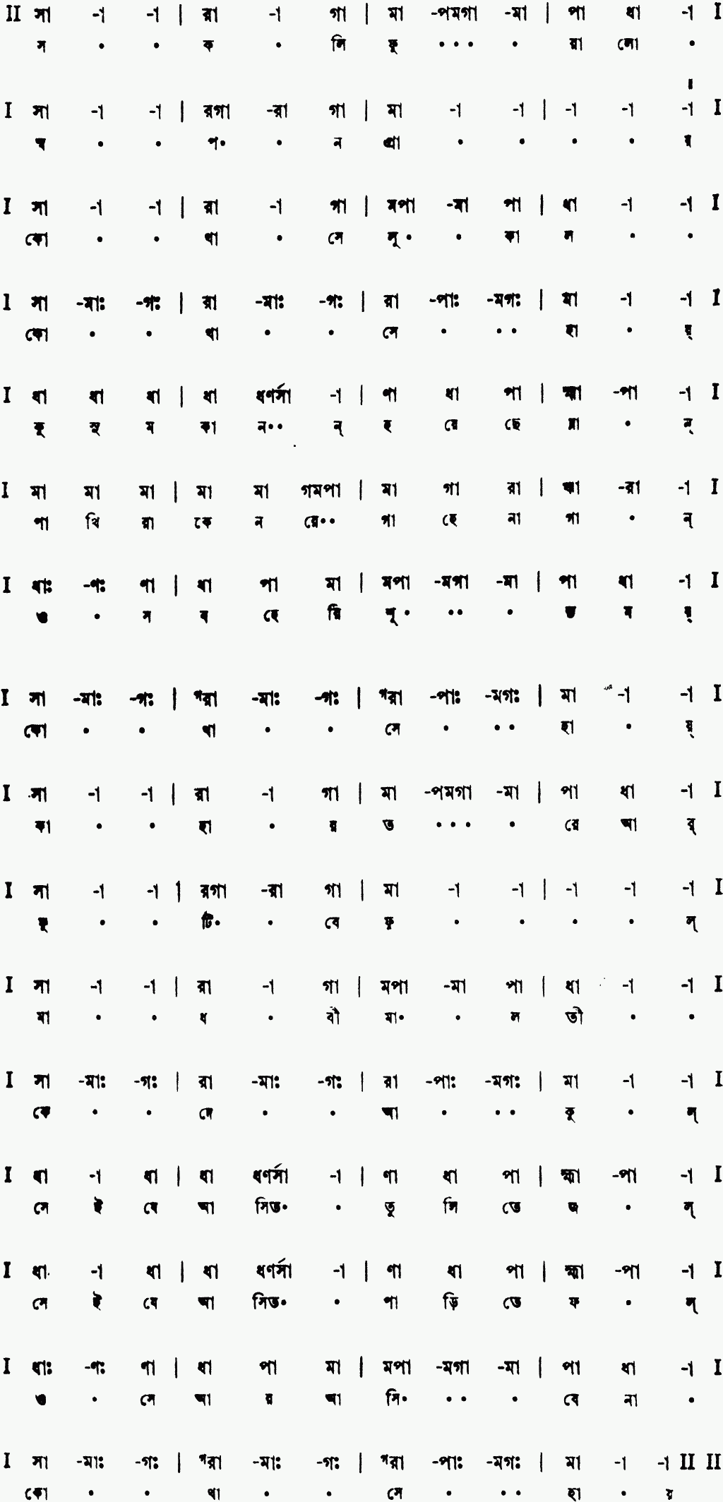 Notation sakali phuralo swapanopray