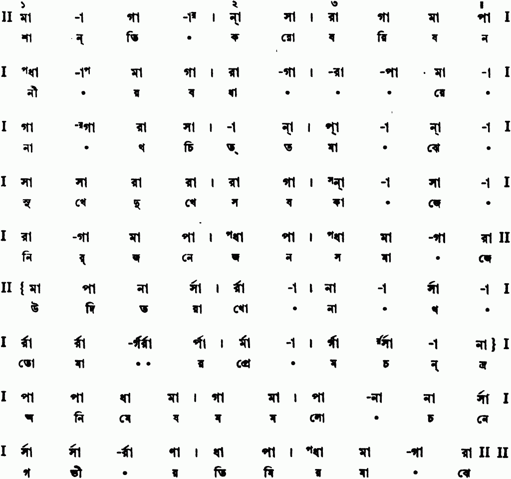 Notation shanti karo borishan