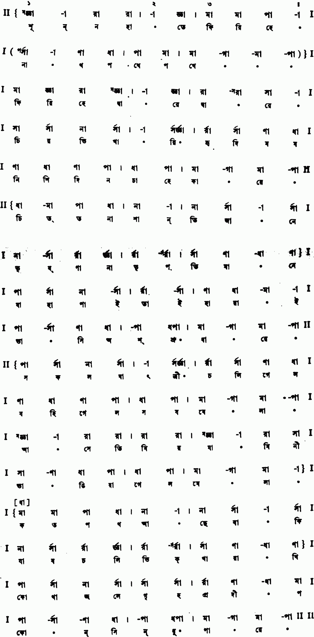 Notation shunyo hate phiri he