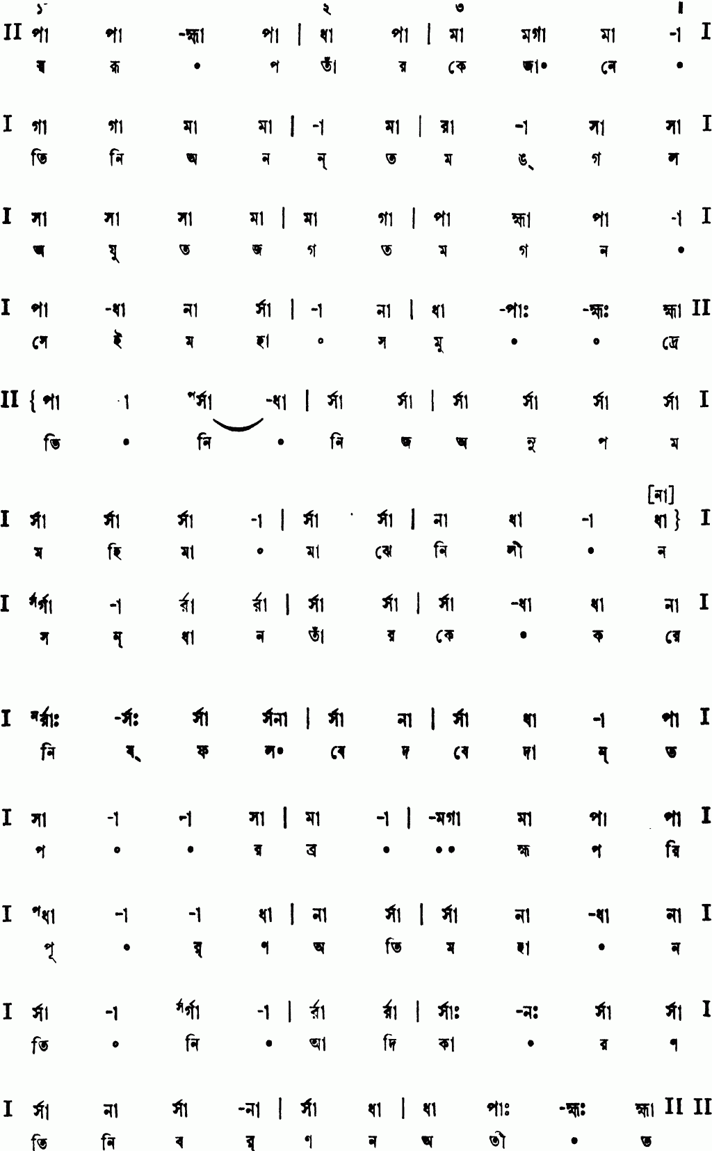 Notation swarup tar ke jane