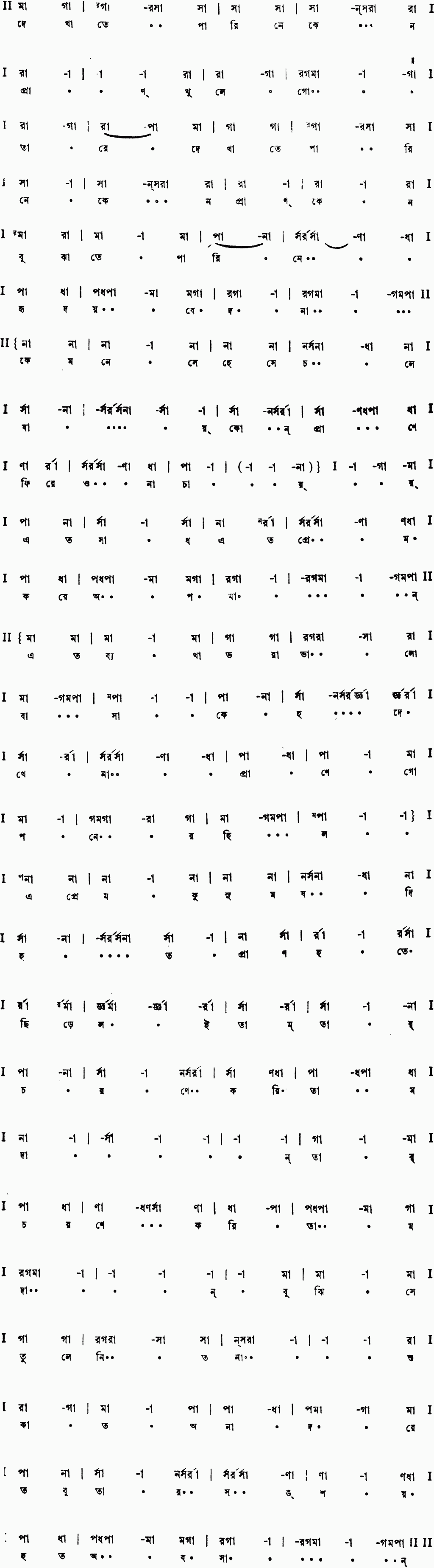 Notation tare dekhate pari ne