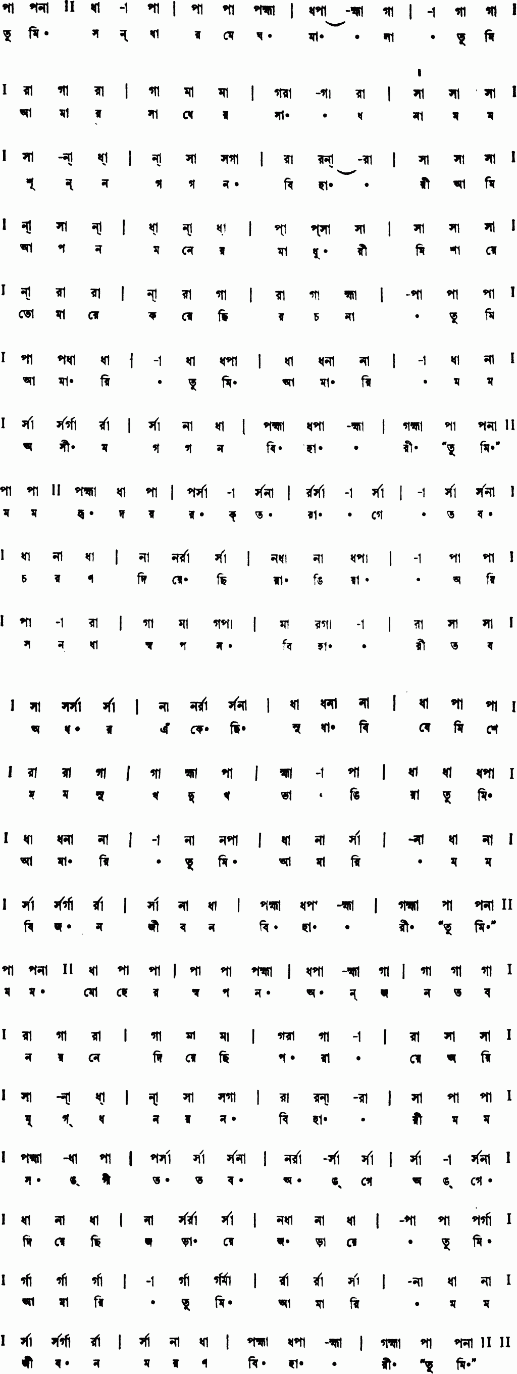 Notation tumi sandhyar meghomala 2