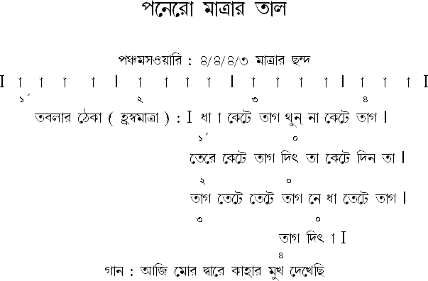 taal pancham sawari