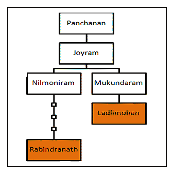 Ladlimohan